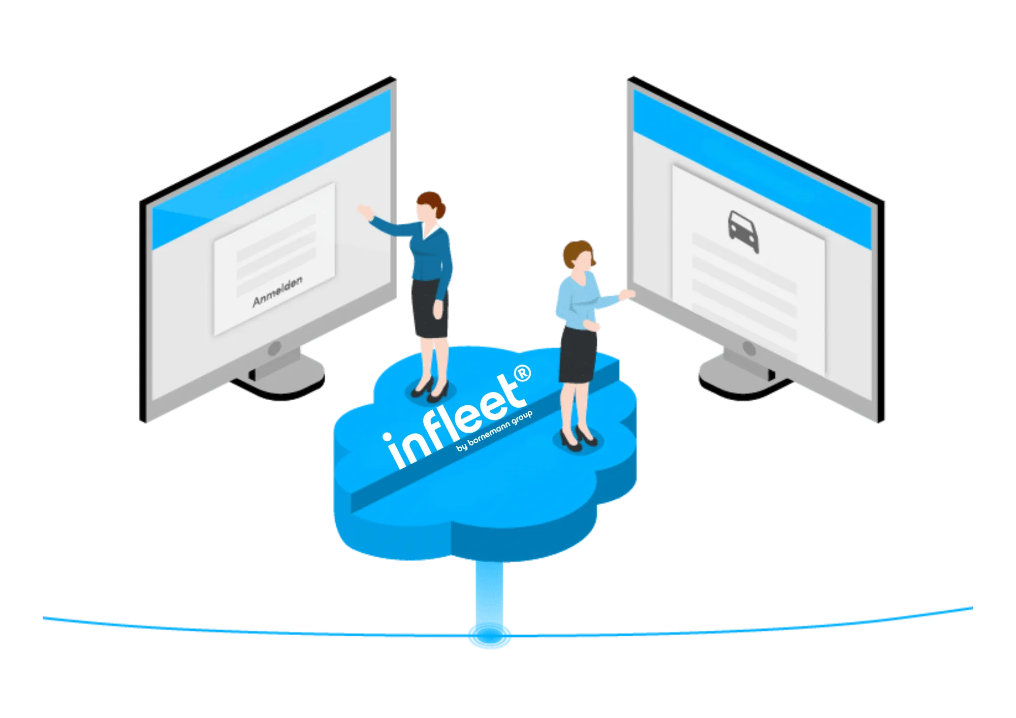 infleet-cloud-anmeldung-plattformunabhaengiger-zugang