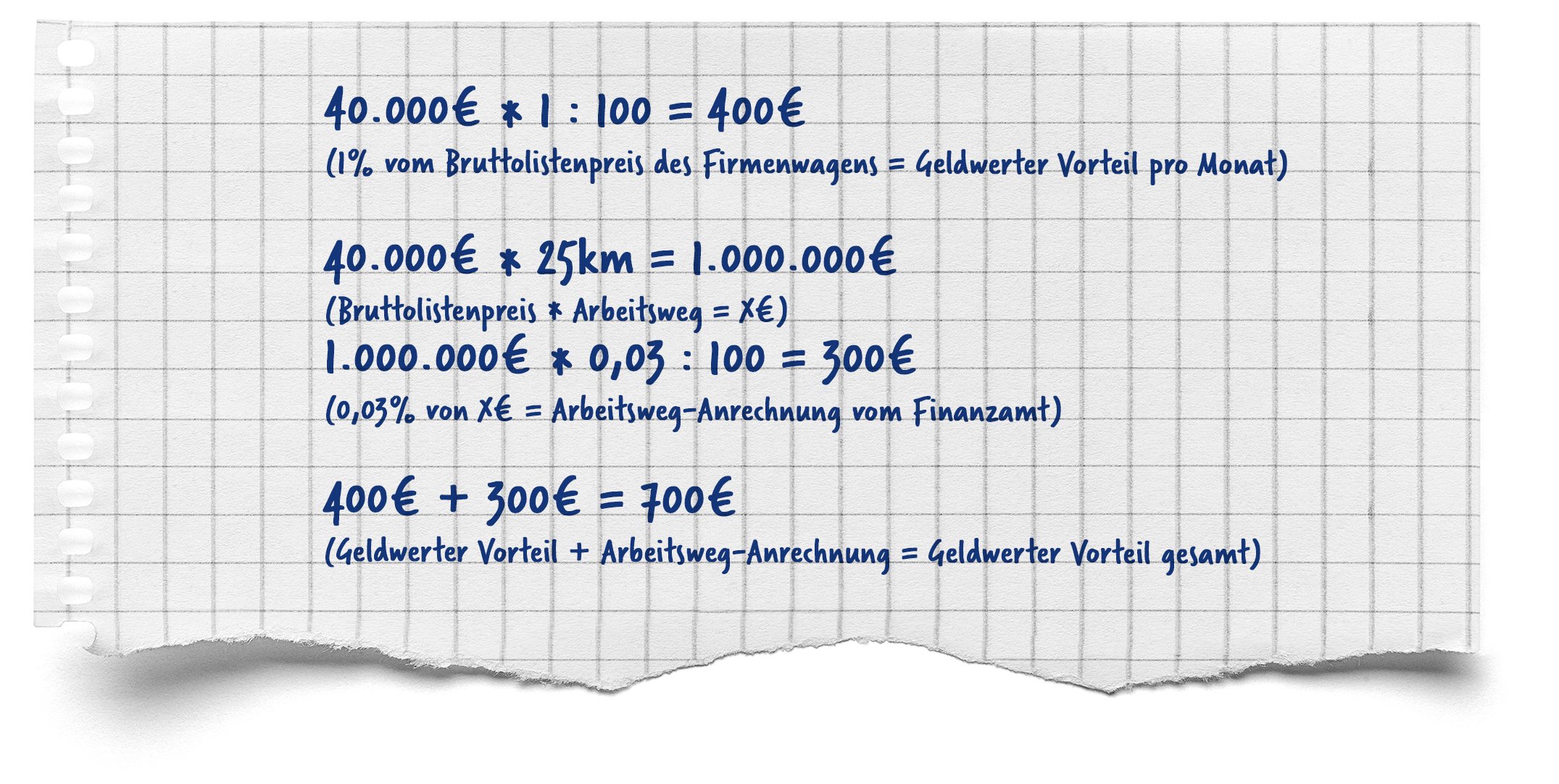 Rechenbeispiel: 1-Prozent-Regelung