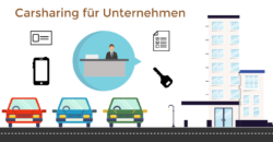 carsharing mit gps nfc rfid carsharing die zukunft fuer unternehmen