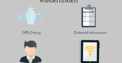 gps diebstahlalarm mit gps ortung dein kfz nach einem diebstahl schnell wiederfinden