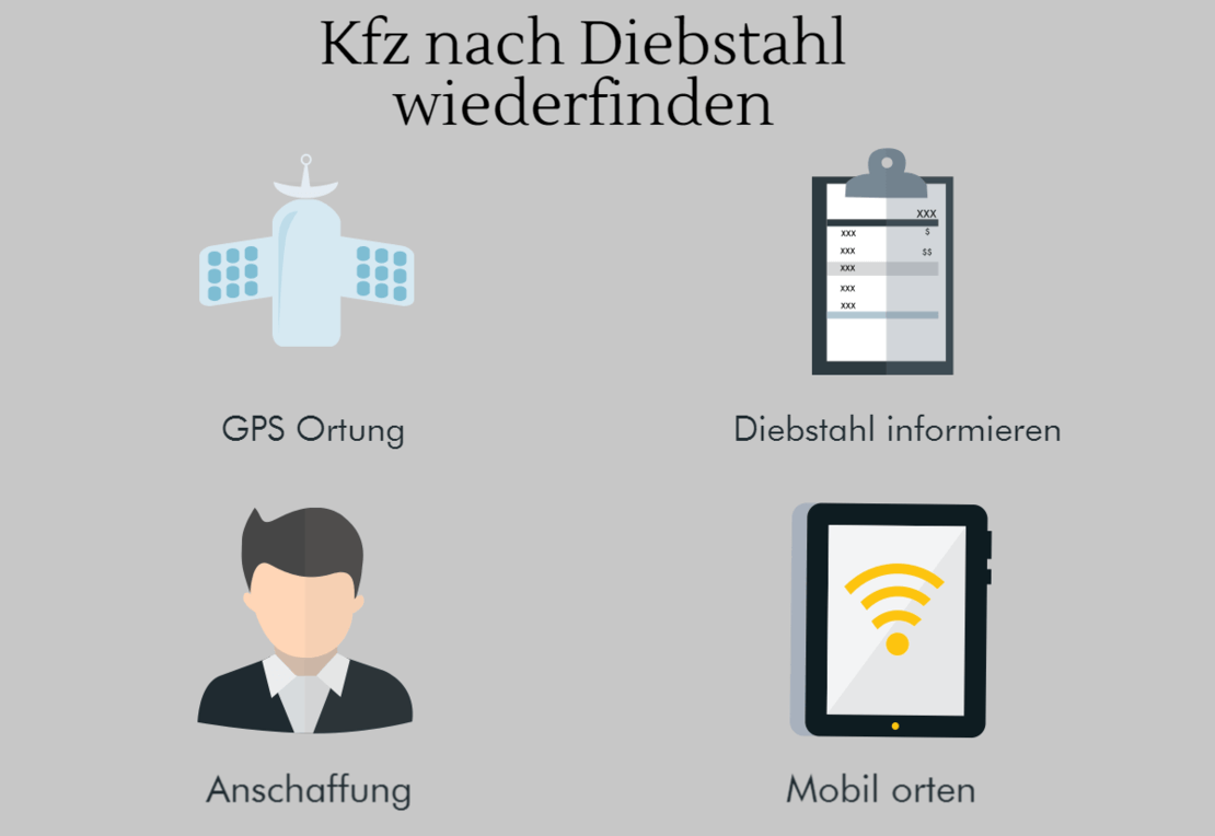 gps diebstahlalarm mit gps ortung dein kfz nach einem diebstahl schnell wiederfinden
