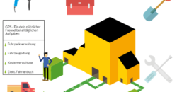 gps loesungen fuer handwerker gps loest alltaegliche probleme im handwerk