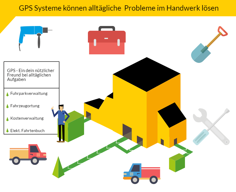gps loesungen fuer handwerker gps loest alltaegliche probleme im handwerk
