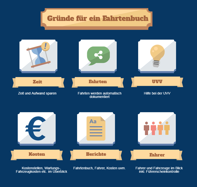 gruende-fuer-ein-elektronisches-fahrtenbuch