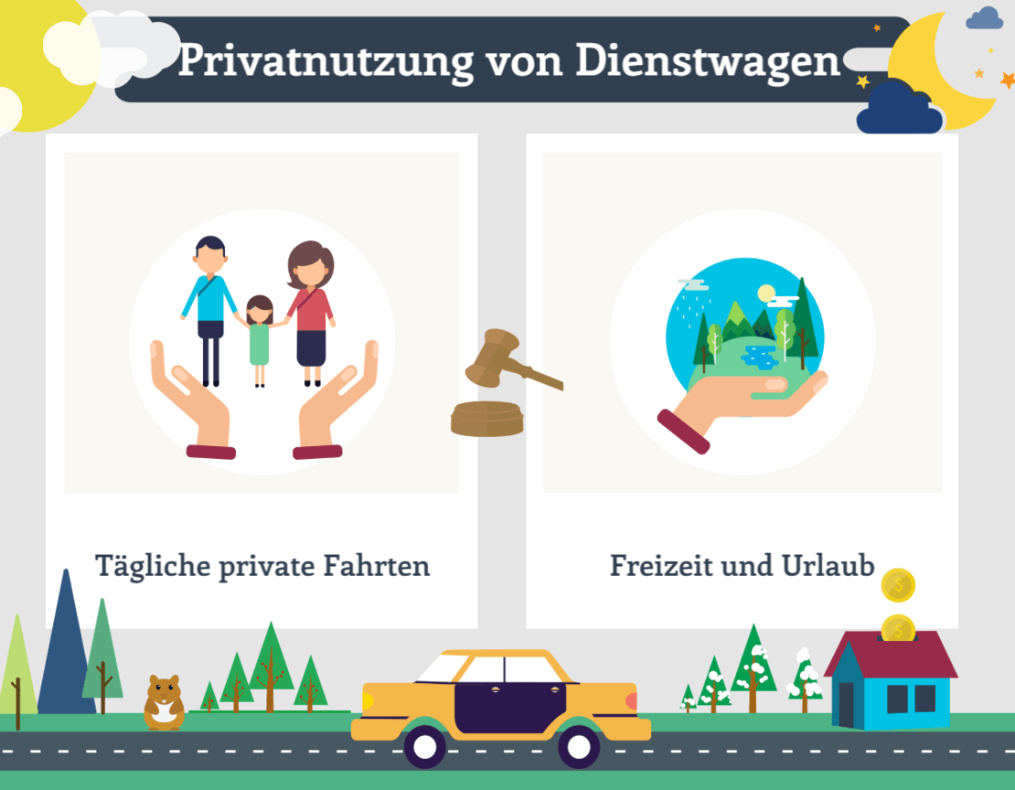 privatnutzung von dienstwagen fuhrparkleiter muessen fuer dienstwagen regelungen vorgeben