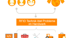 rfid loesungen fuer handwerker rfid technik loest probleme im handwerk