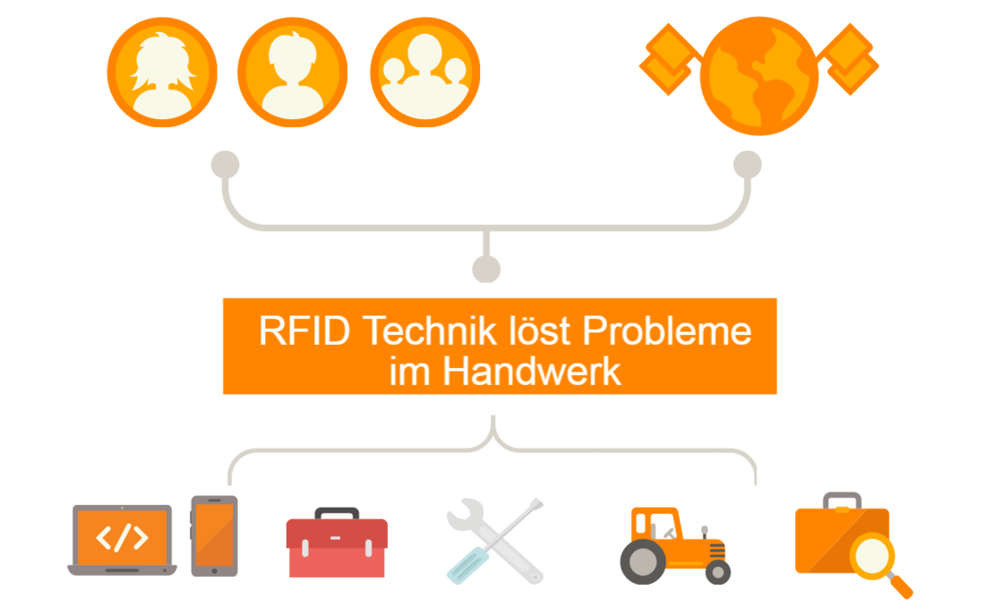 rfid loesungen fuer handwerker rfid technik loest probleme im handwerk