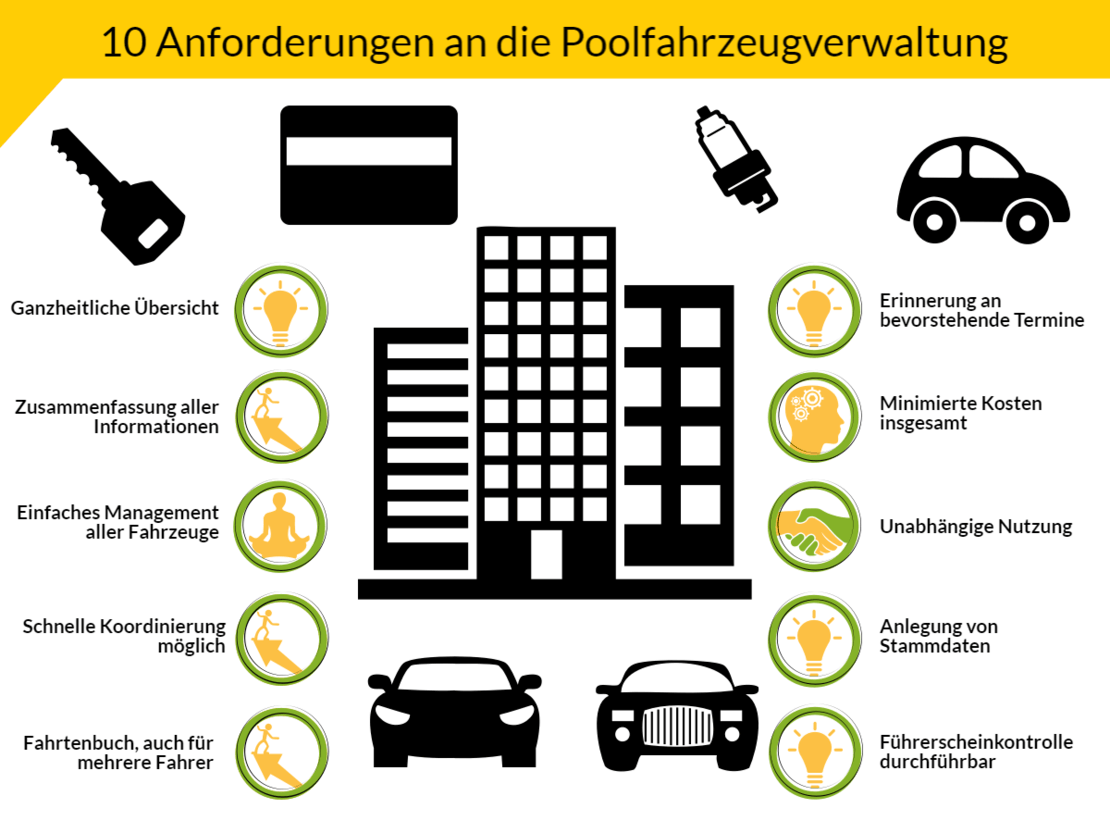 technische unterstuetzung fuer poolfahrzeuge 10 anforderungen an die poolfahrzeugverwaltung