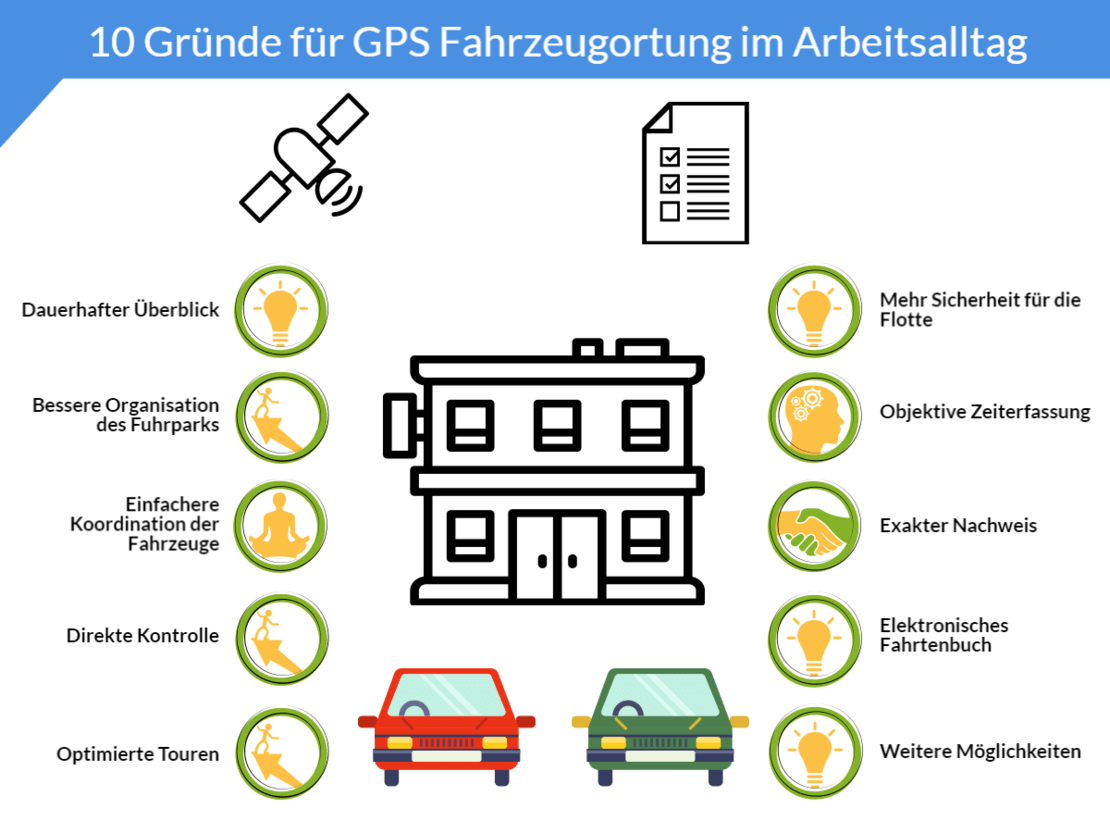 warum gps ortung 10 gruende fuer gps fahrzeugortung im arbeitsalltag