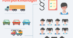 wer haftet fuer firmenwagen als fuhrparkmanager in der pflicht