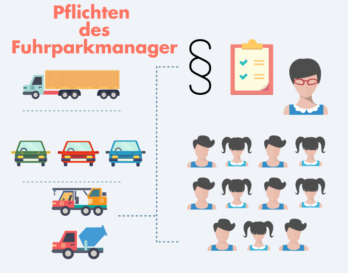 wer haftet fuer firmenwagen als fuhrparkmanager in der pflicht